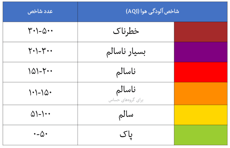 شاخص آلودگی هوا در کشور | در تهران از خانه خارج نشوید؛ هوای اصفهان و اراک ناسالم است! 