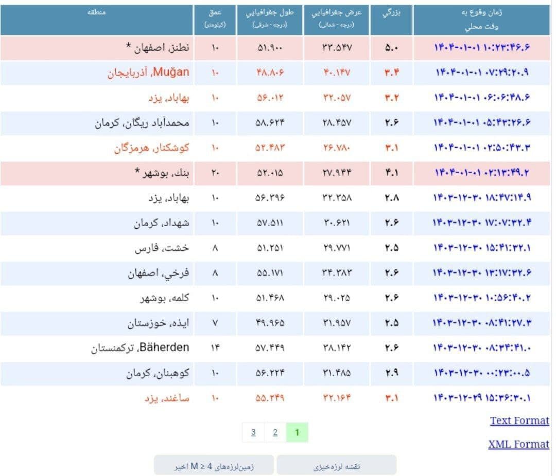 زمین لرزه‌ای به بزرگی پنج ریشتر نطنز را لرزاند