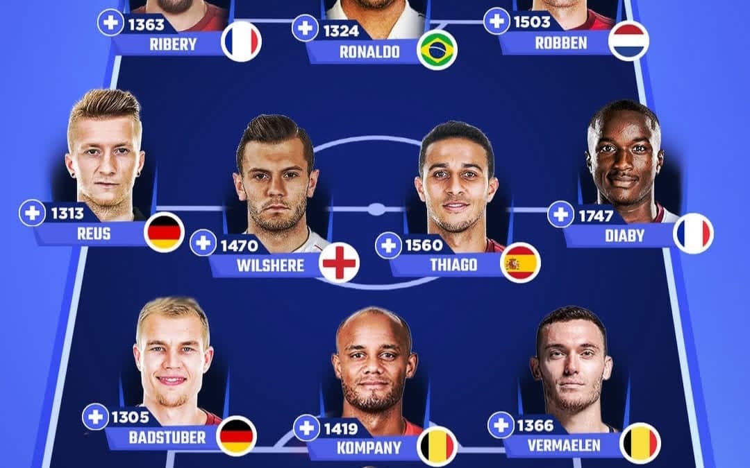 ترکیب منتخب بازیکنان با بیشترین تعداد روز مصدومیت در تاریخ فوتبال؛ از رونالدو تا رویس و روبری