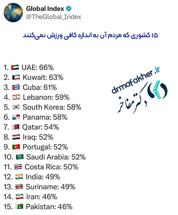 15 کشوری که مردم آن به اندازه کافی ورزش نمی کنند! ایران چندمه؟