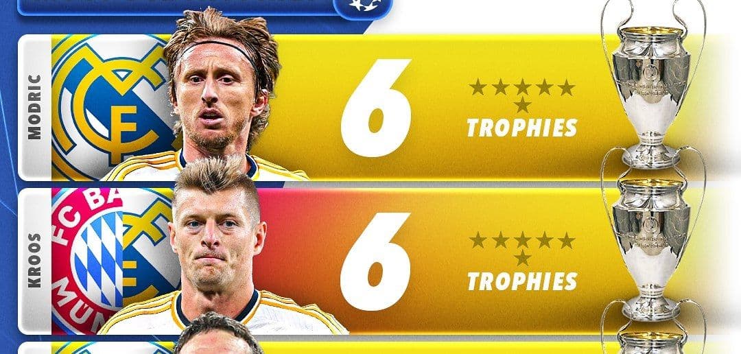 تیم منتخب ۵ نفره بهترین بازیکنان فوتبال از هم‌تیمی‌های تونی کروس با حضور رونالدو و نویر