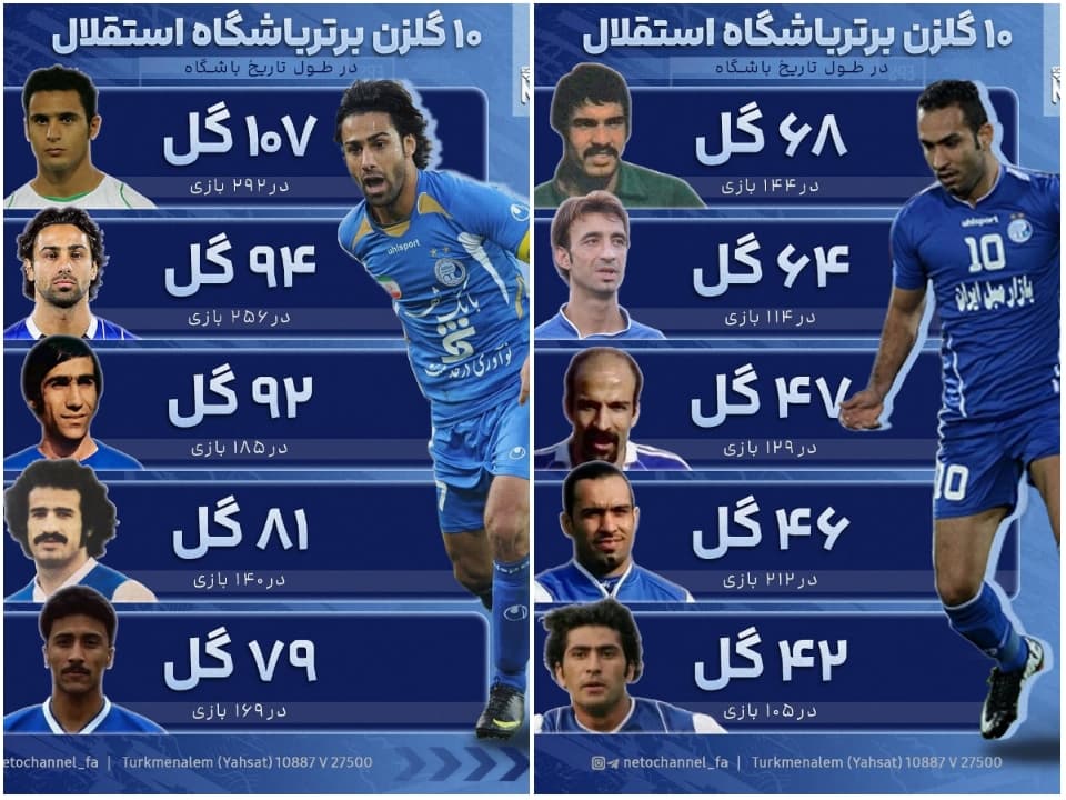 10 گلزن برتر تاریخ استقلال با حضور آرش برهانی ، فرهاد مجیدی 