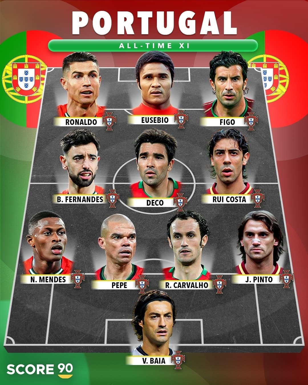 ترکیب منتخب برترین های تاریخ پرتغال ؛ با حضور CR7 ، پلنگ سیاه ، خائن ، جانور درنده و برونو فرناندز !