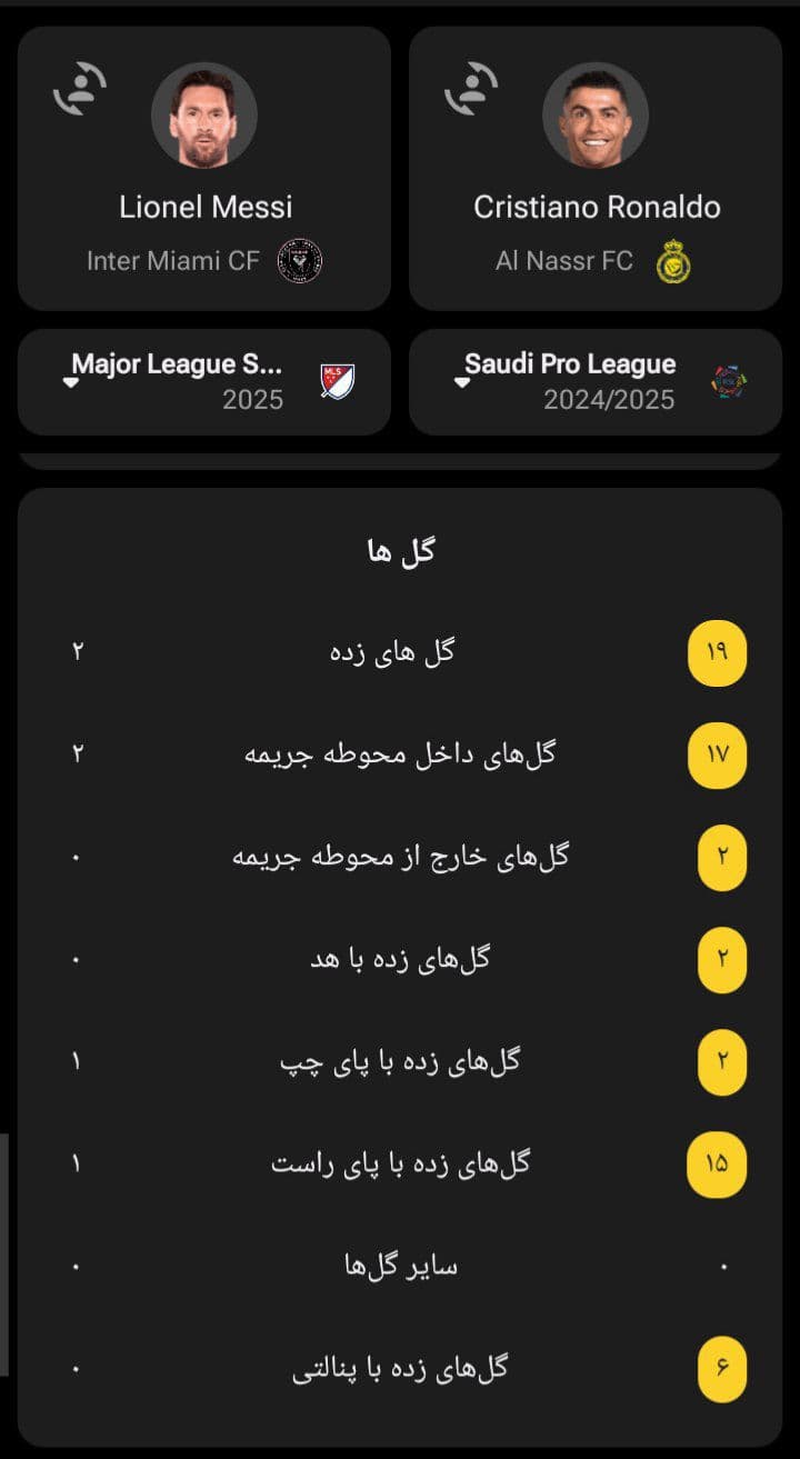مقایسه  #رونالدو #مسی ??