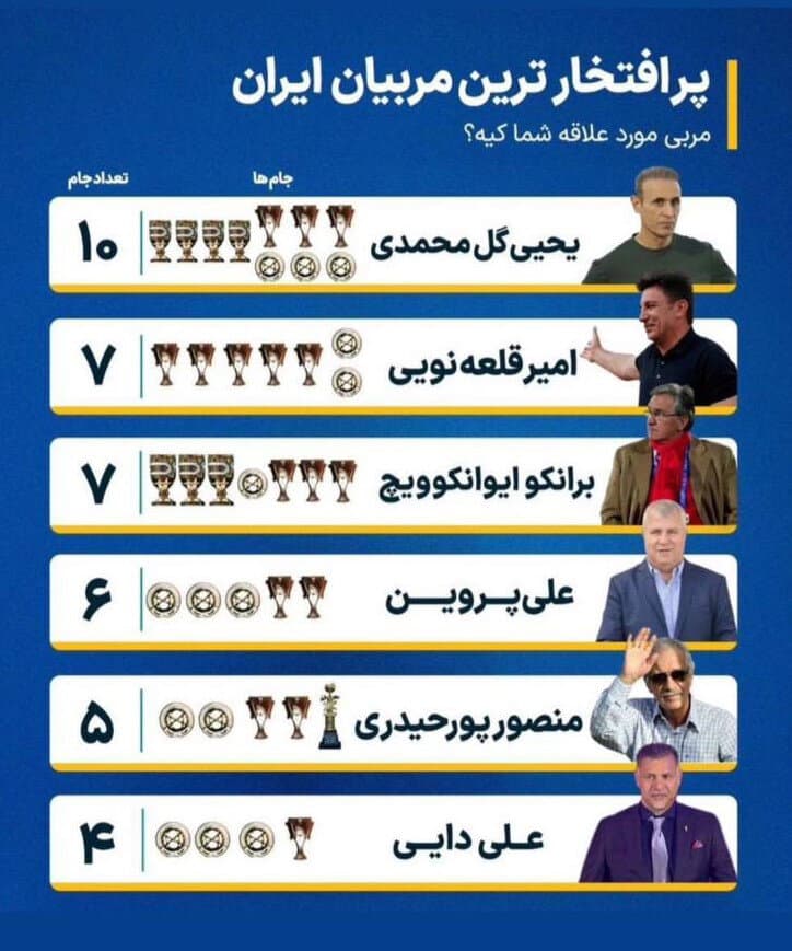 یحیی گل‌محمدی: شوک علی پروین «صوتی» بود ولی شوک کریم باقری «صوتی و فیزیکی» است!