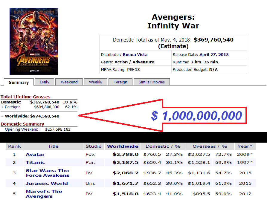 چرا "Avengers" می فروشد؟!؛ "ابـر قـهـرمـان هـا" چه از جان سینما می خواهند؟!