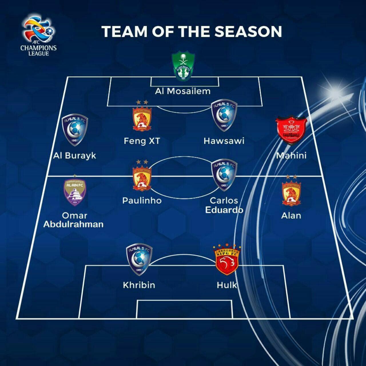 در قبال حسین ماهینی و فرشاد احمدزاده، هواداران پرسپولیس فراموشکار نباشند
