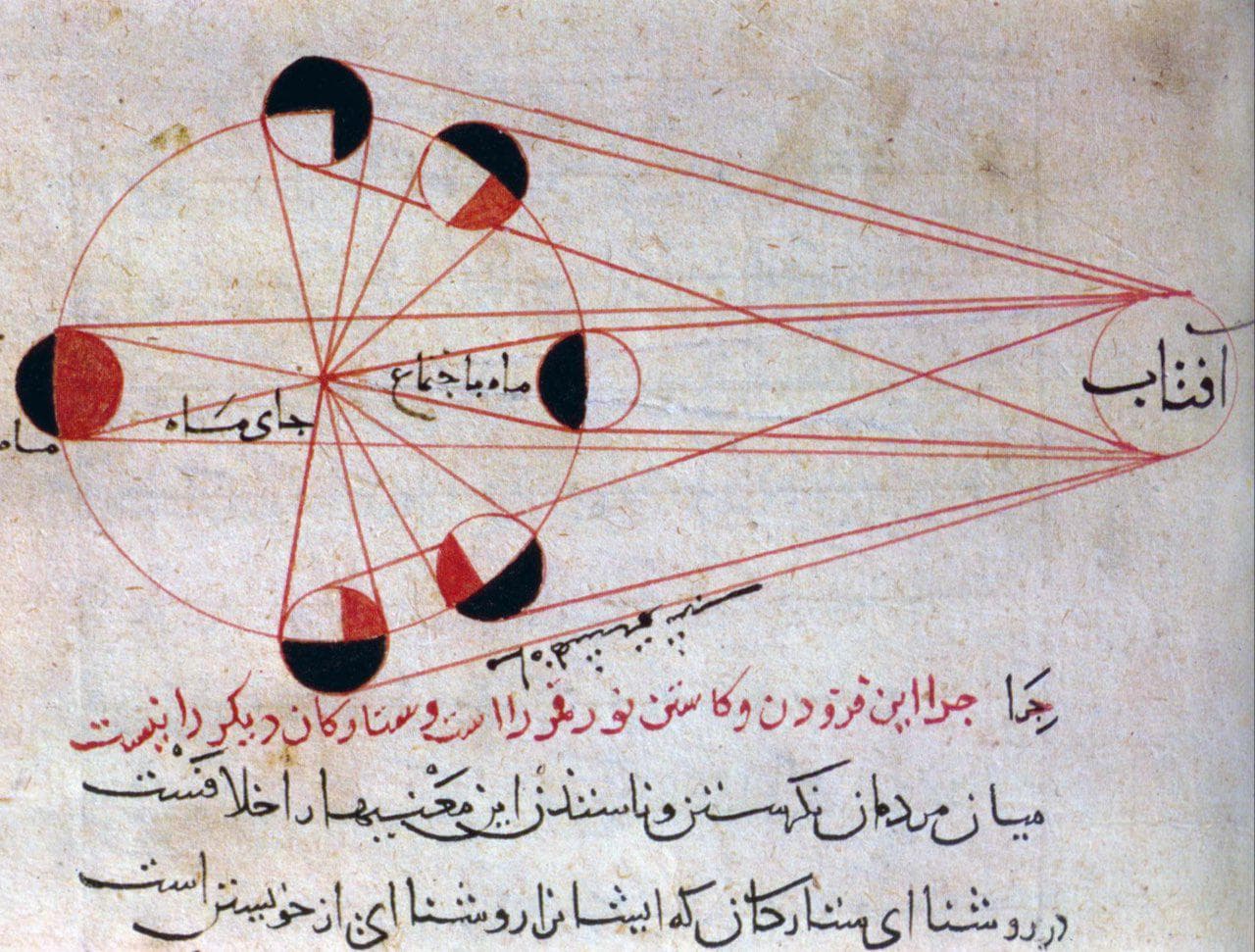 ابوریحان بیرونی