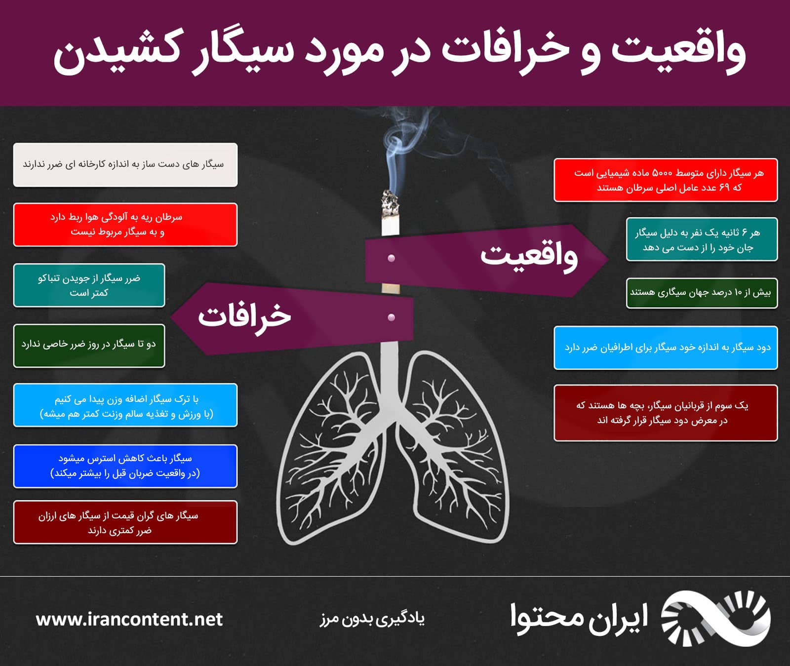 واقعیت ها و خرافات در مورد سیکار