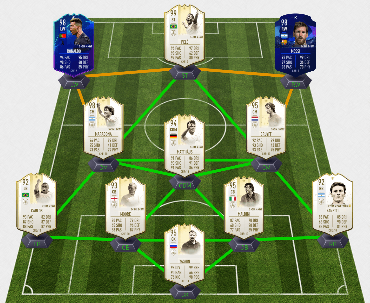 تیم منتخب تمام ادوار