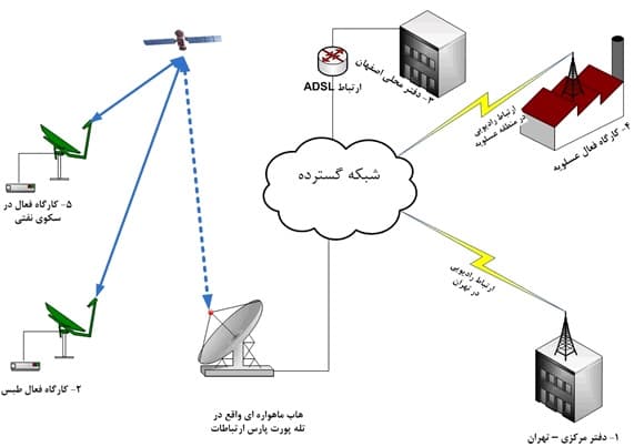 VPN یا شبکه خصوصی مجازی چیست و چطور کار می‌کند؟