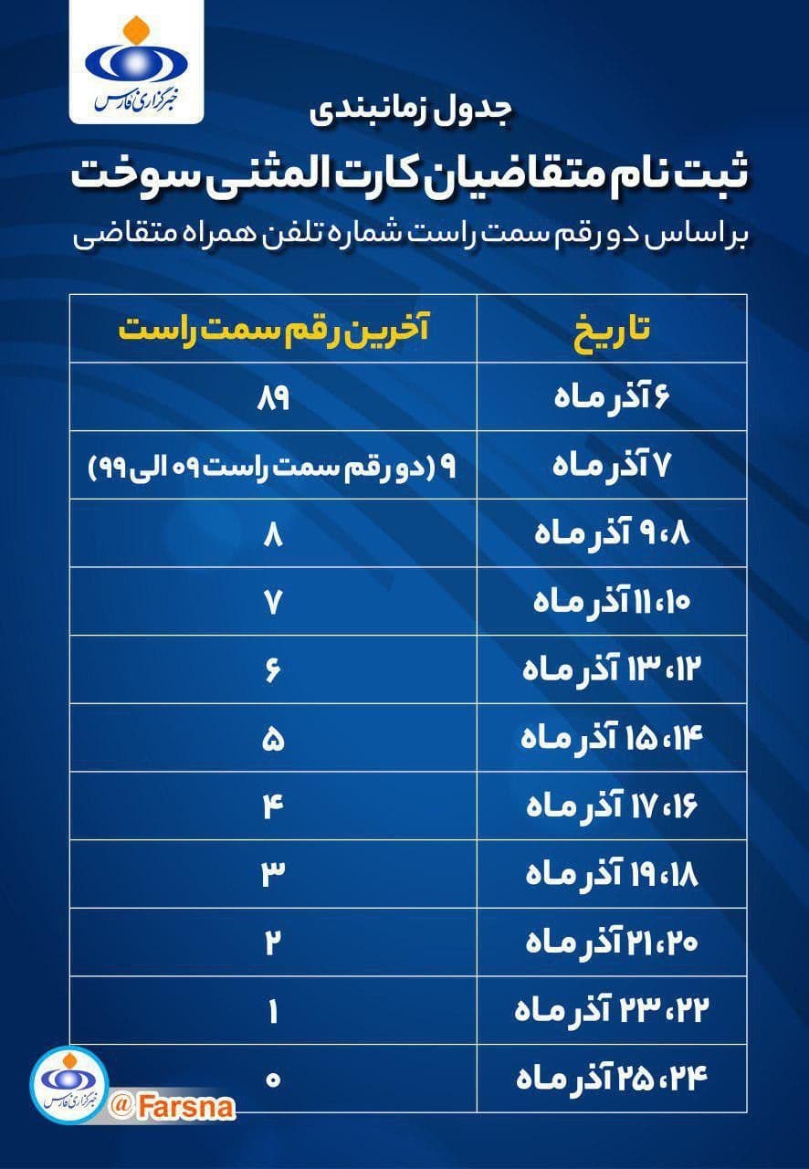 ثبت نام کارت سوخت 97