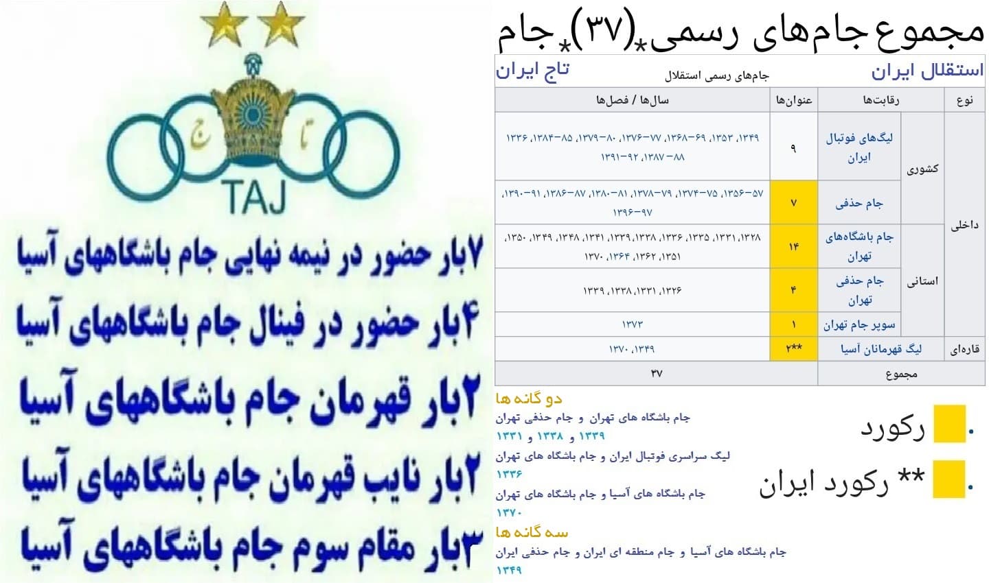 استقلال پرافتخارترین و قدیمی ترین باشگاه کشور