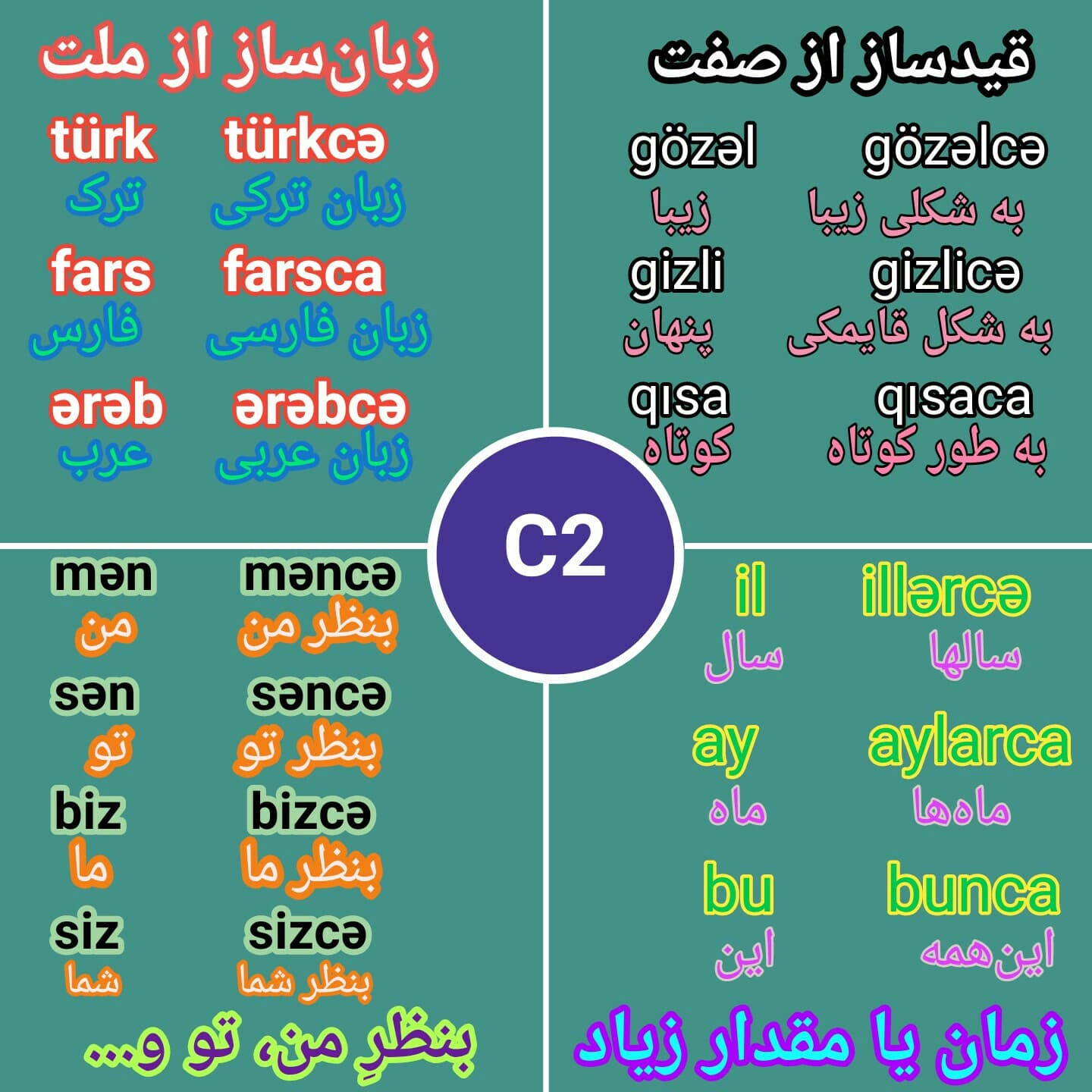 ??کلاس آموزش نوشتار خط ترکی (آذربایجانی) ۴۷: پسوند ca, cə «قیدساز, نظرساز, زبان‌ساز»