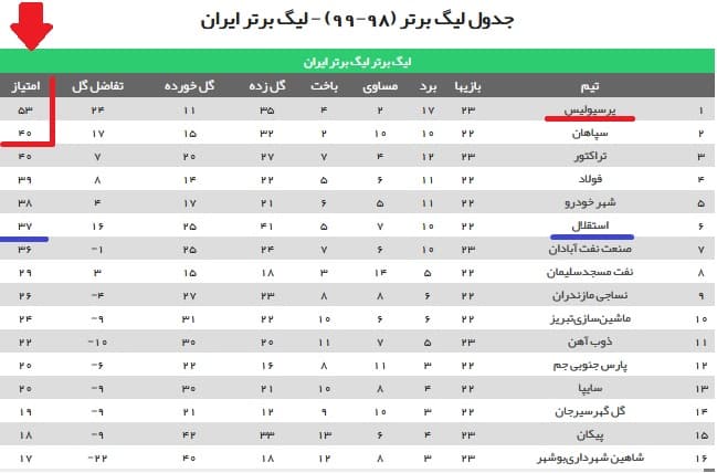 جام ناحق رو بندازید جلو این جام ندیده ها