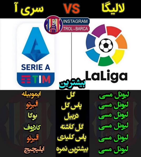 مقایسه مسی با لیگ ایتالیا ????????????