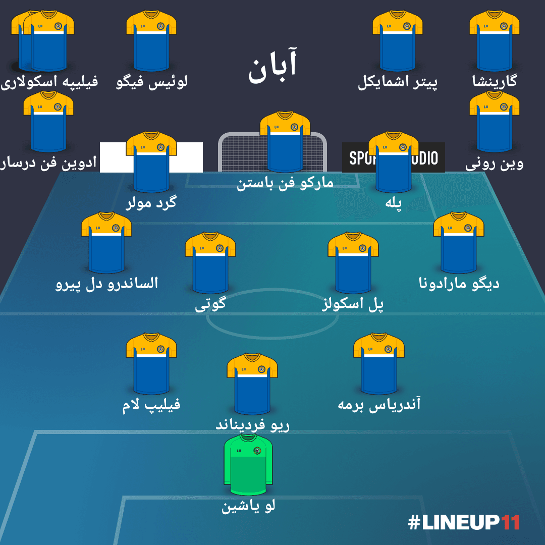 بازیکنان متولد آبان 