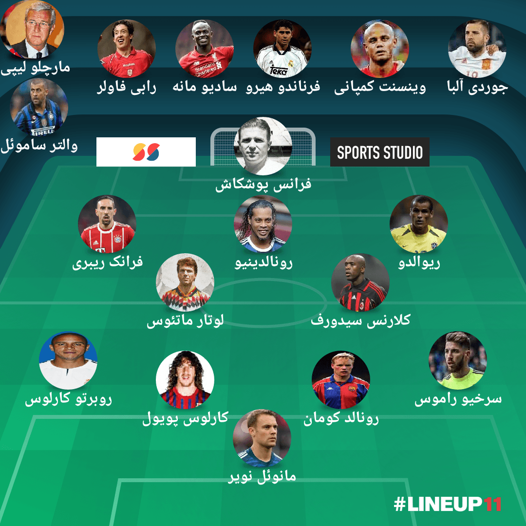 بازیکنان متولد فروردین
