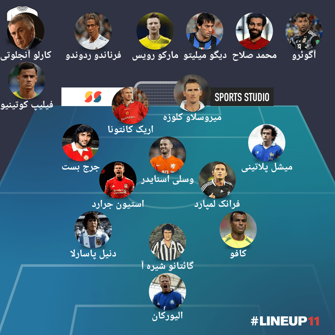 بازیکنان متولد خرداد