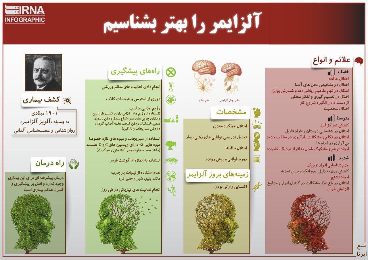آلزایمر را بهتر بشناسیم