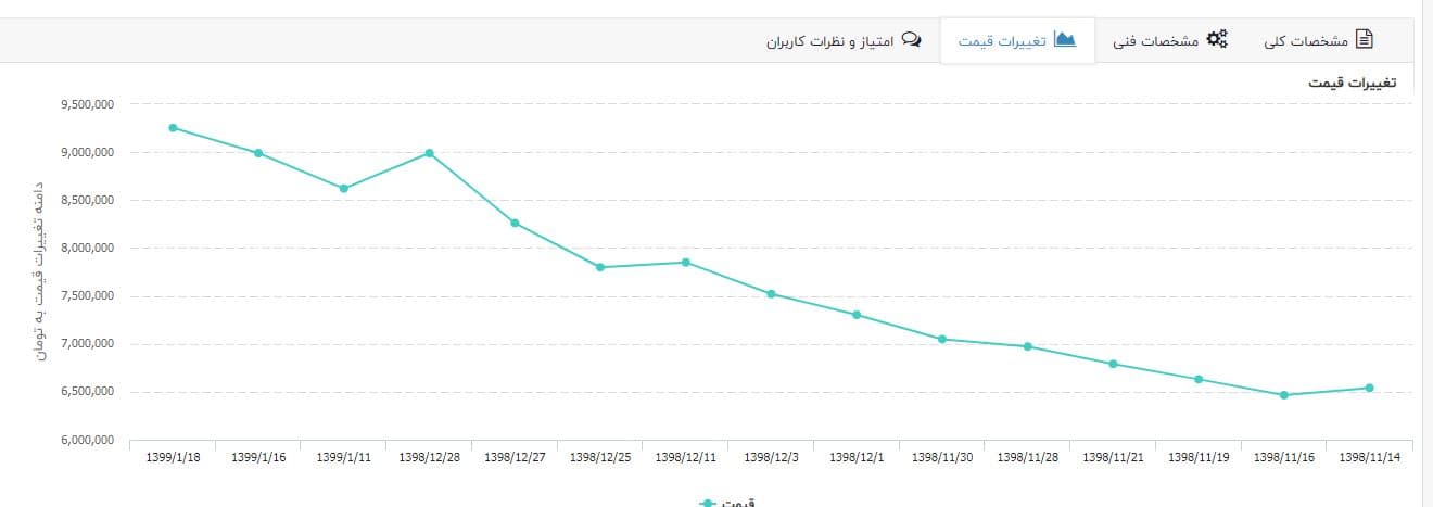 قیمت لپ تاپ