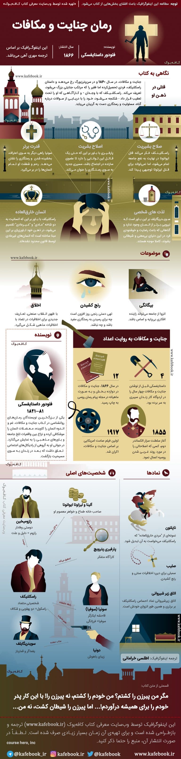 ??شاهکاری از داستایوفسکی (جنایات و مکافات)??