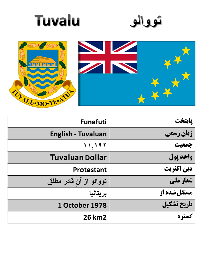 آشنایی با کشورها (73) : تووالو