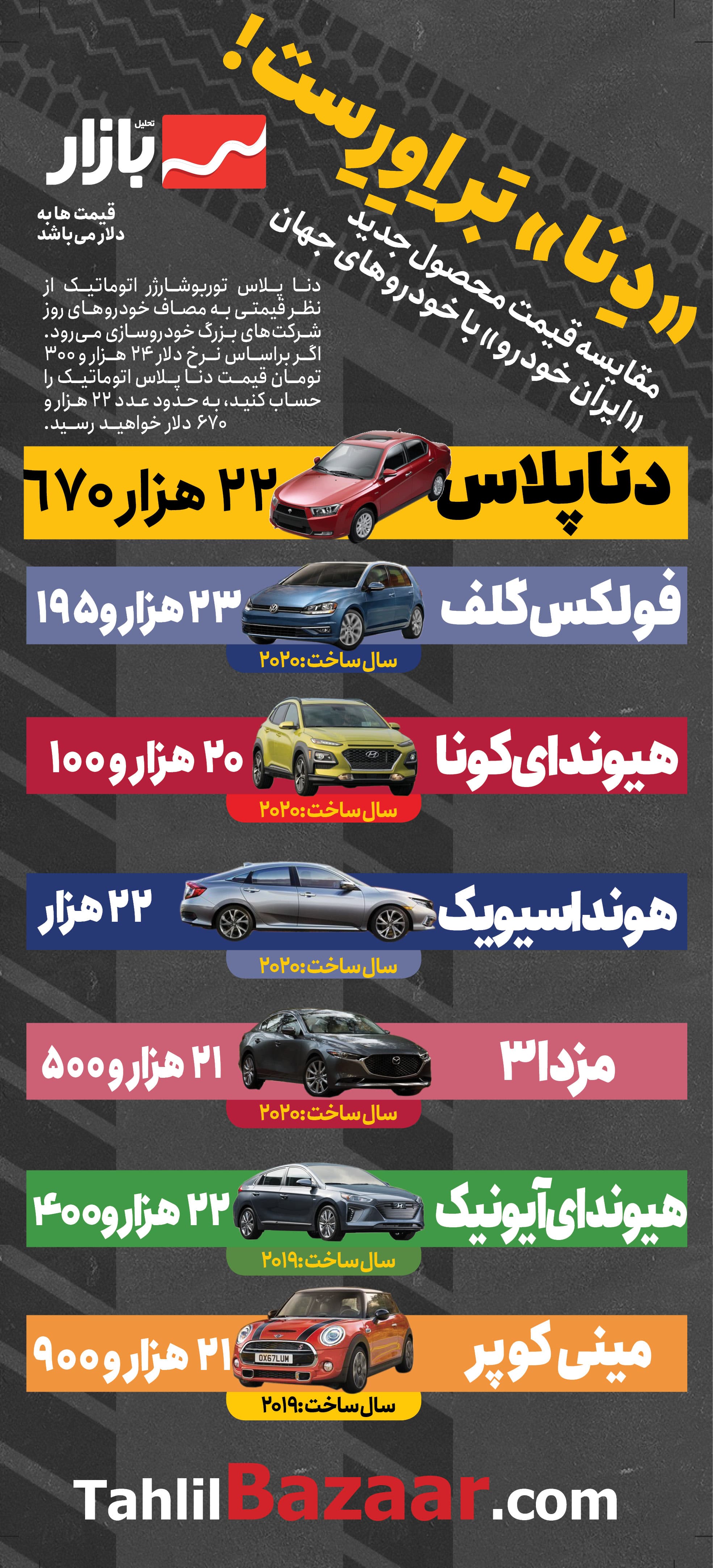 با پول دنا پلاس توربو چه ماشین های خارجی میتوان خرید ?‍♂️?‍♂️?‍♂️