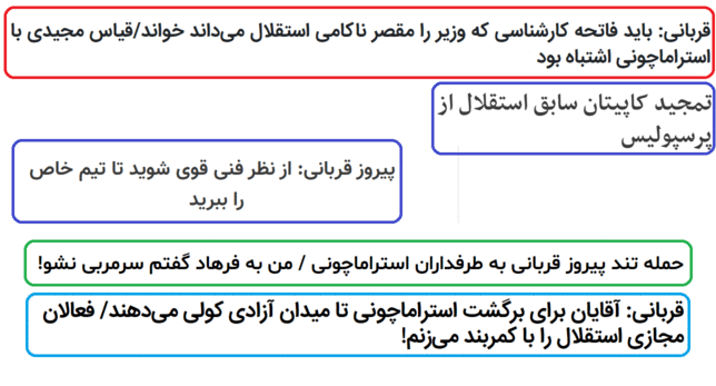 تالار گفت و گو | چه شد که (پیروز قربانی) به (قربان پیروزی) شیفت کرد؟!