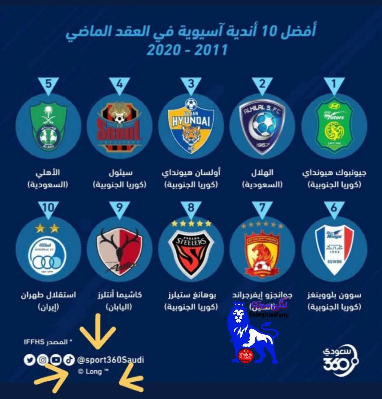 کی گفته اسم پرسپولیس تو ۱۰ تیم برتر آسیا نیست?...