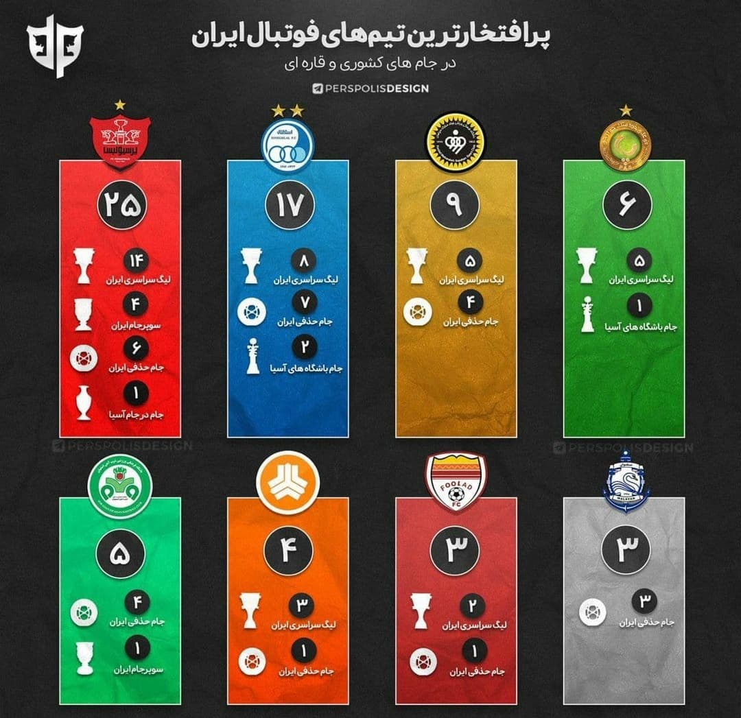پرافتخارترین تیم های تاریخ فوتبال ایران