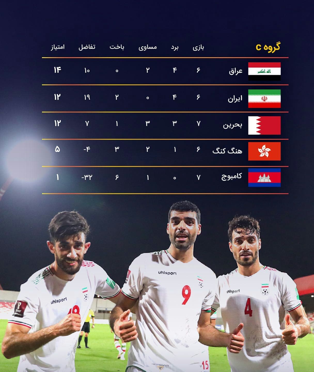 اندر حکایت بازی تیمهای ملی ایران و تیم بحرین