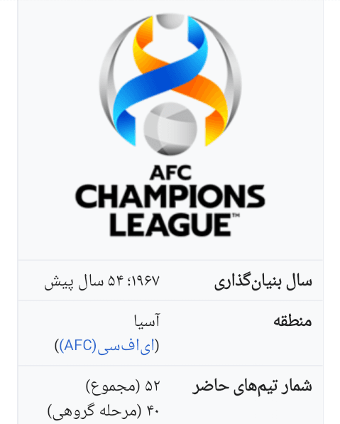 بهترین گلزنان تاریخ لیگ قهرمانان آسیا