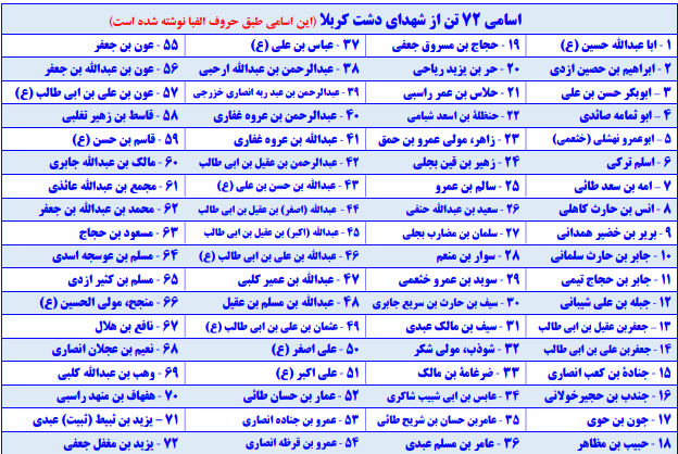 اسامی ۷۲ تن شهدای کربلا(به ترتیب حروف الفبا)